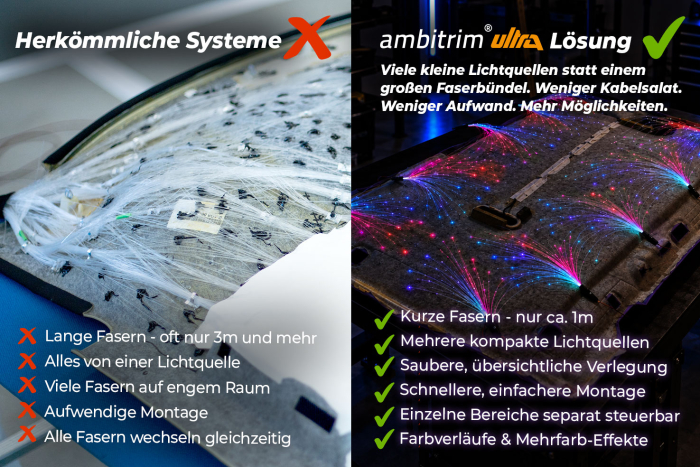 ambitrim® Digital Ultra Zestawy Gwiezdnego Sufitu LED RGBIC